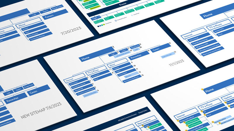 sitemap-progression